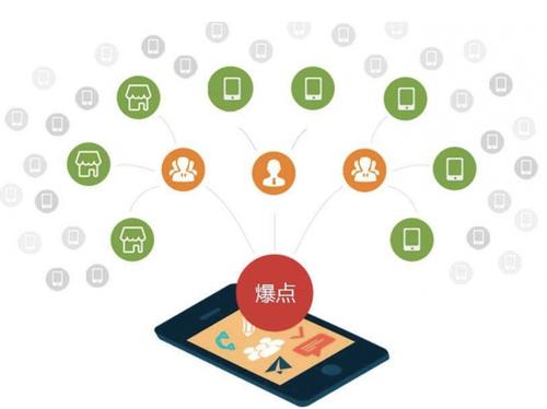 费县为什么越来越多的企业通过软文营销来引流